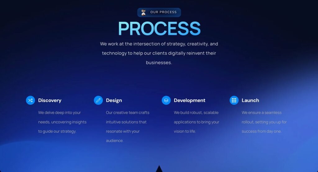 Software and app development process - Alt text: Software Development Services in Jalgaon